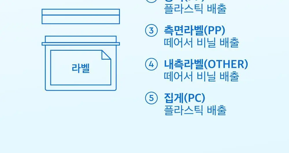 [대용량] 듀이트리 픽앤퀵 뜯어쓰는 더블 패드 100매 (화장발/카밍풀/모공탄력/비타광채) 상세페이지 84